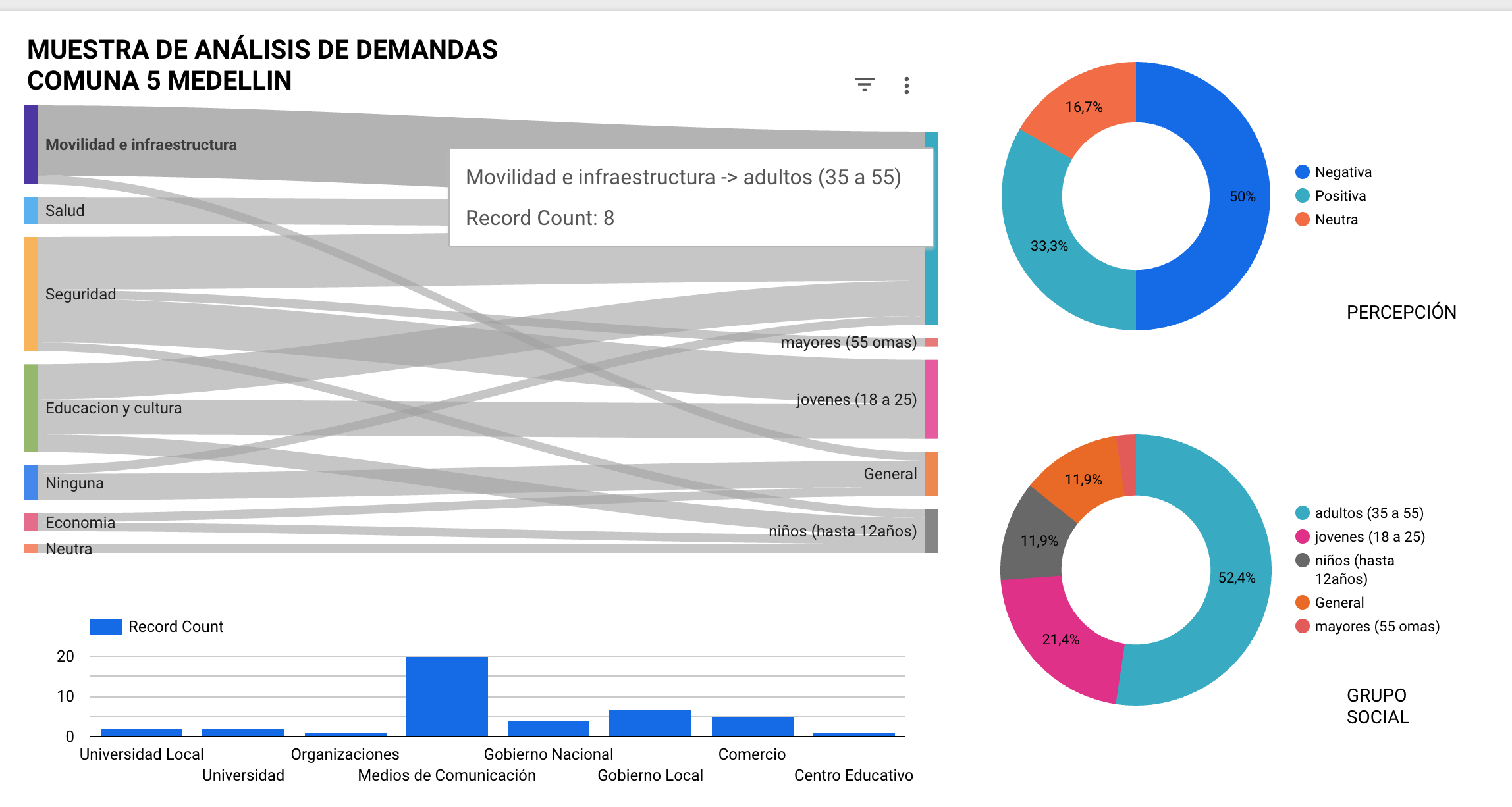 Gráfica de tendencias y señales de PolitiMetrics
